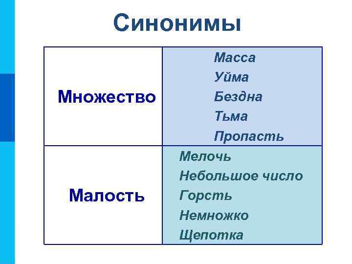 Синонимы Множество Малость Масса Уйма Бездна Тьма Пропасть Мелочь Небольшое число Горсть Немножко Щепотка