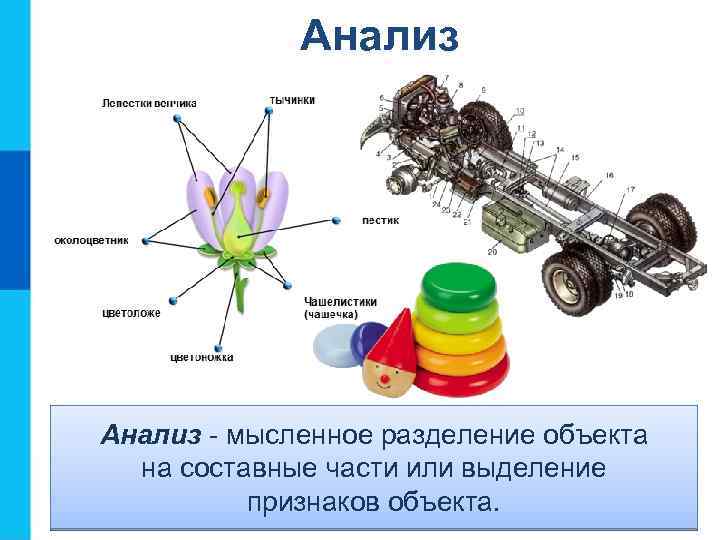 Анализ - мысленное разделение объекта на составные части или выделение признаков объекта. 