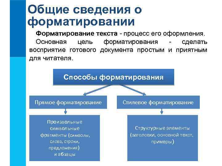 Общие сведения о форматировании Форматирование текста - процесс его оформления. Основная цель форматирования сделать