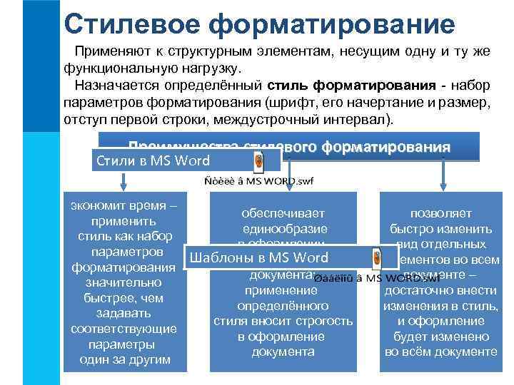 Стилевое форматирование Применяют к структурным элементам, несущим одну и ту же функциональную нагрузку. Назначается