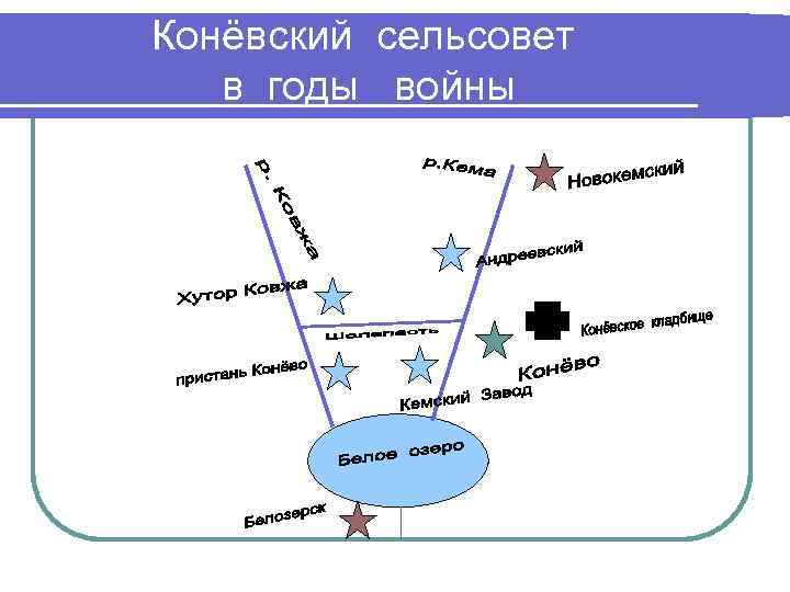 Конёвский сельсовет в годы войны 