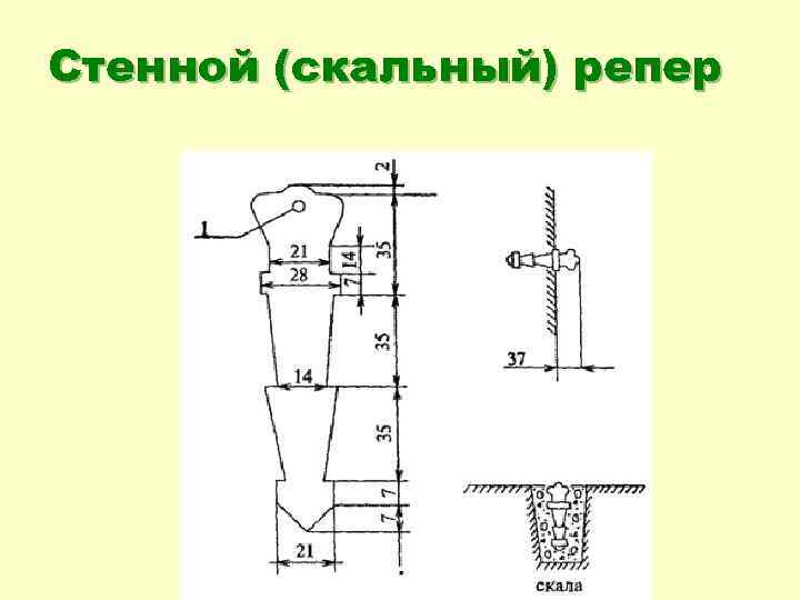 Геодезические знаки закрепления