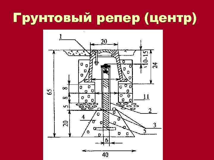 Схемы размещения геодезических знаков