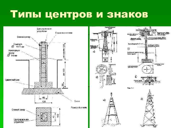 Типы знаков. Геодезический Тип центра r3602. Типы геодезических знаков центров и реперов. Схема конструкции центра пункта опорной геодезической сети. Тип опорного геодезического знака 5.