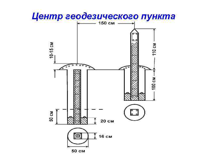 Типы центров управления. Репер геодезический схема. Типы центров геодезических пунктов. Тип геодезического центра 150. Грунтовый репер Тип 162 конструкция.