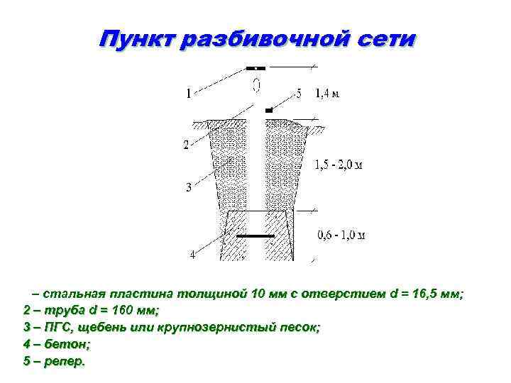 Схемы размещения геодезических знаков в ппр образец