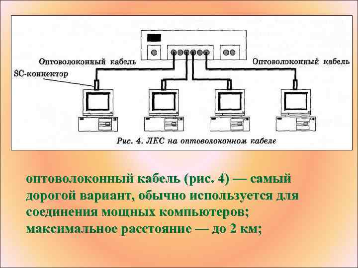 оптоволоконный кабель (рис. 4) — самый дорогой вариант, обычно используется для соединения мощных компьютеров;