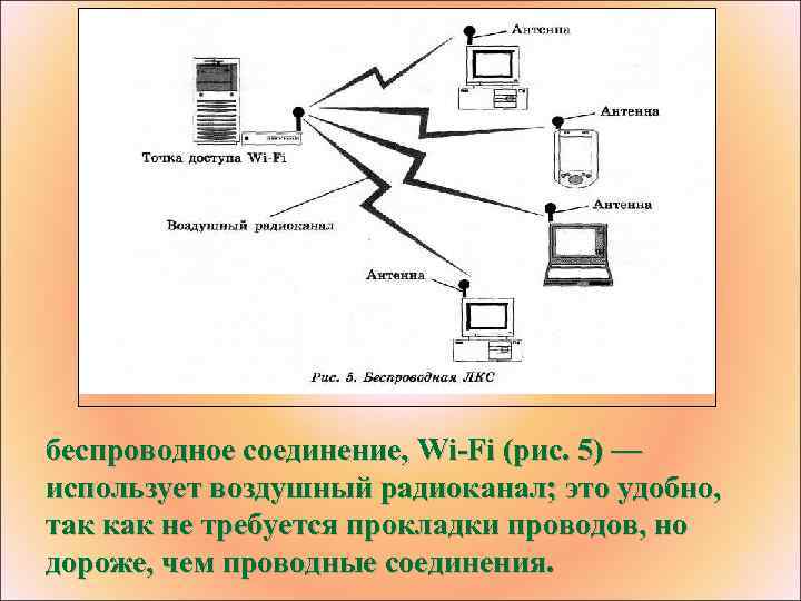 беспроводное соединение, Wi-Fi (рис. 5) — использует воздушный радиоканал; это удобно, так как не