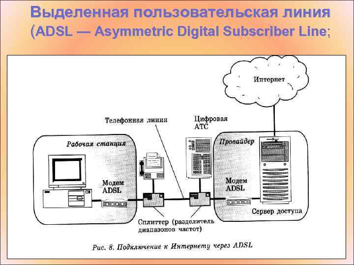 Выделенная пользовательская линия (ADSL — Asymmetric Digital Subscriber Line; 