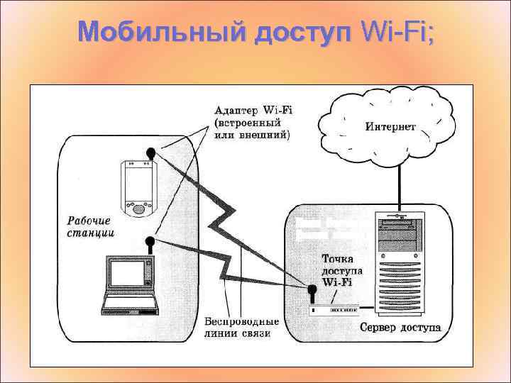 Мобильный доступ Wi-Fi; 