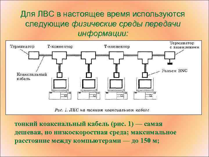 В настоящее время используется в. Среды передачи информации в локальных сетях. Среда передачи данных в локальных сетях. Передающая среда ЛВС. Локальные компьютерные сети таблица.