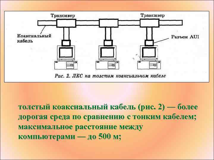 толстый коаксиальный кабель (рис. 2) — более дорогая среда по сравнению с тонким кабелем;