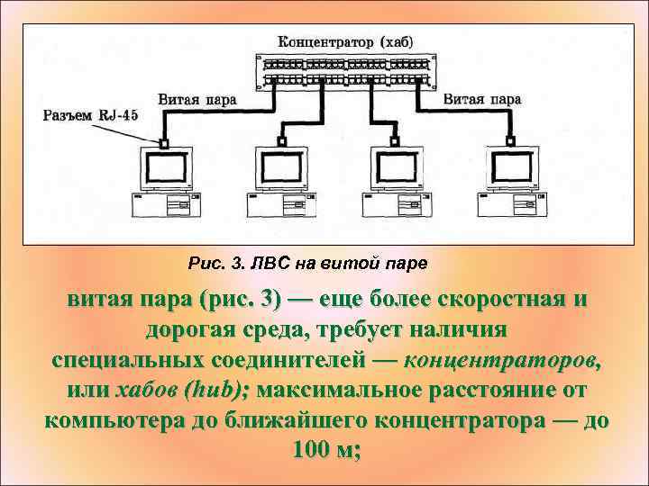 Рис. 3. ЛВС на витой паре витая пара (рис. 3) — еще более скоростная