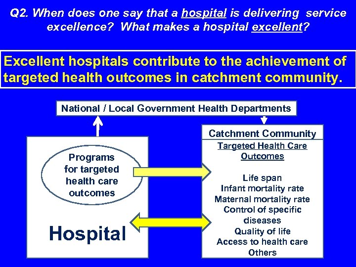 Q 2. When does one say that a hospital is delivering service excellence? What
