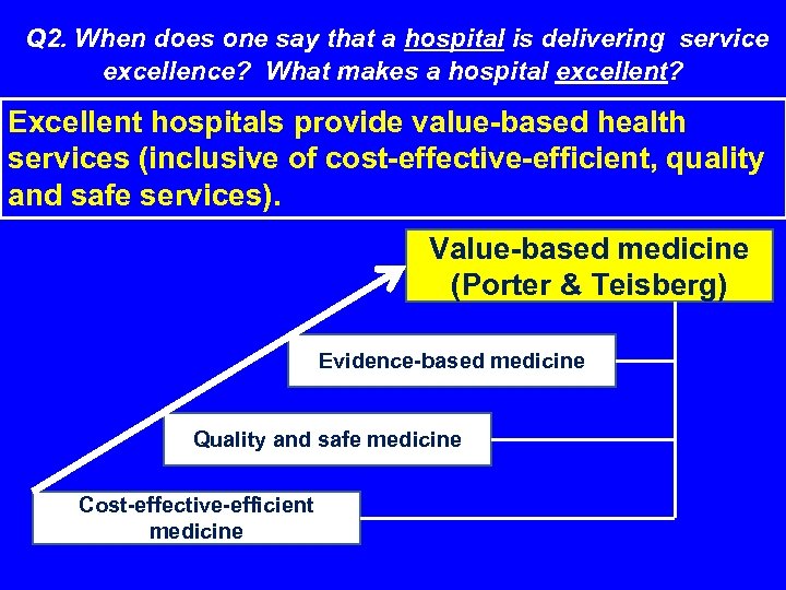 Q 2. When does one say that a hospital is delivering service excellence? What