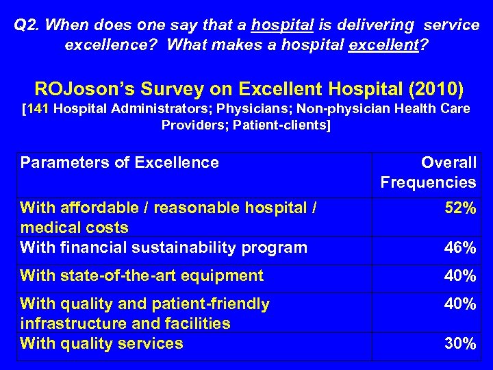 Q 2. When does one say that a hospital is delivering service excellence? What