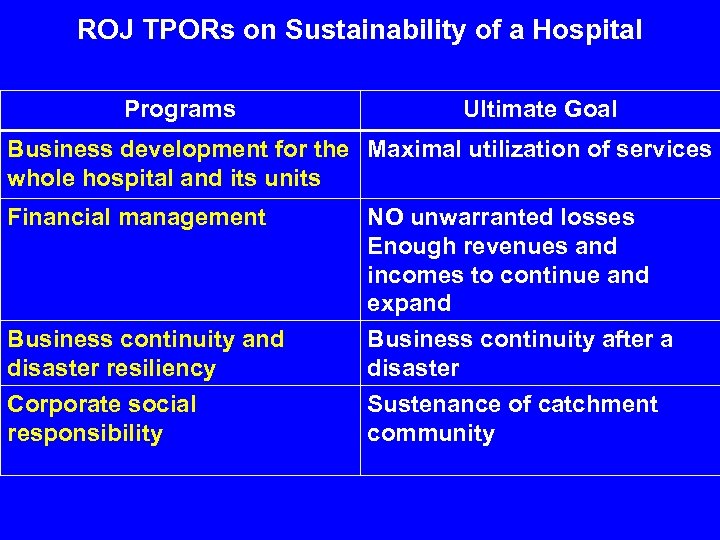 ROJ TPORs on Sustainability of a Hospital Programs Ultimate Goal Business development for the