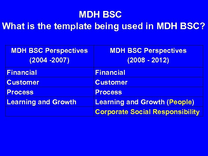 MDH BSC What is the template being used in MDH BSC? MDH BSC Perspectives