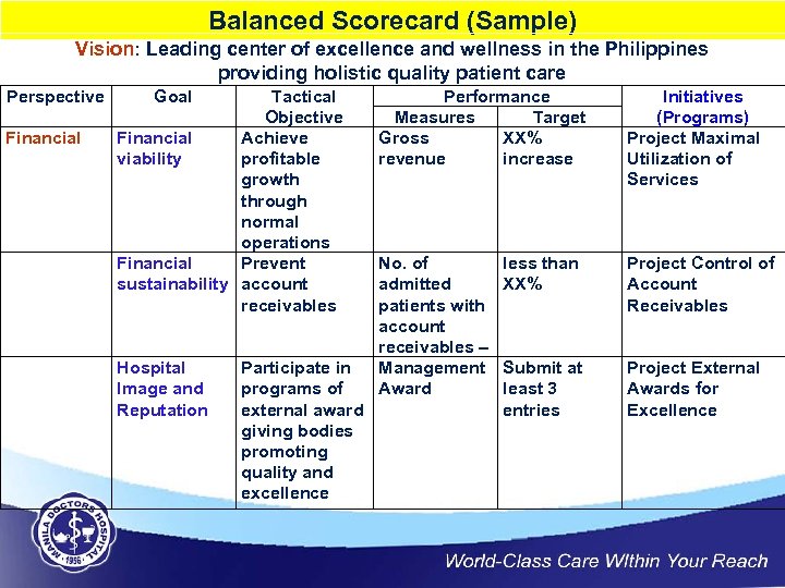 Balanced Scorecard (Sample) Vision: Leading center of excellence and wellness in the Philippines providing