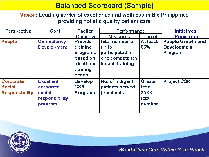 Balanced Scorecard (Sample) Vision: Leading center of excellence and wellness in the Philippines providing