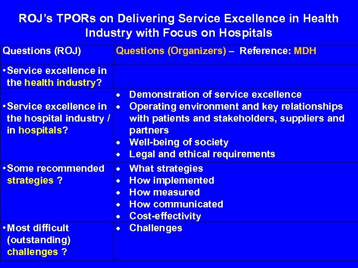 ROJ’s TPORs on Delivering Service Excellence in Health Industry with Focus on Hospitals Questions