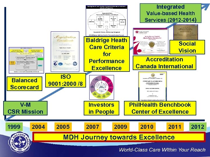 Integrated Value-based Health Services (2012 -2014) Baldrige Heath Care Criteria for Performance Excellence Balanced