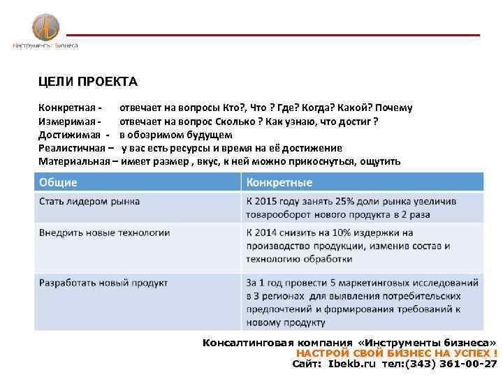 ЦЕЛИ ПРОЕКТА Конкретная отвечает на вопросы Кто? , Что ? Где? Когда? Какой? Почему