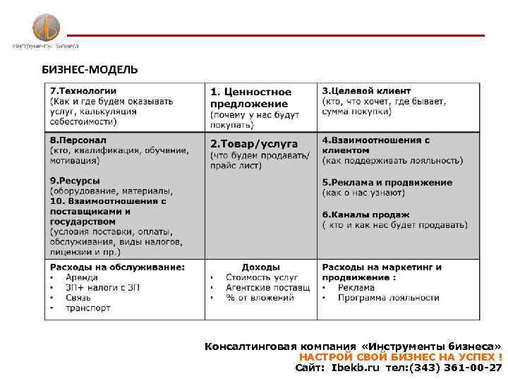 Консалтинговая компания «Инструменты бизнеса» НАСТРОЙ СВОЙ БИЗНЕС НА УСПЕХ ! Сайт: Ibekb. ru тел: