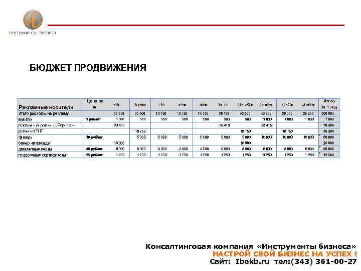 БЮДЖЕТ ПРОДВИЖЕНИЯ Консалтинговая компания «Инструменты бизнеса» НАСТРОЙ СВОЙ БИЗНЕС НА УСПЕХ ! Сайт: Ibekb.