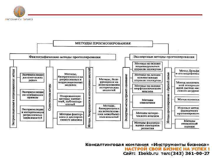 Консалтинговая компания «Инструменты бизнеса» НАСТРОЙ СВОЙ БИЗНЕС НА УСПЕХ ! Сайт: Ibekb. ru тел: