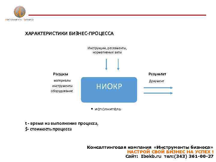 Бизнес план консалтинговой компании