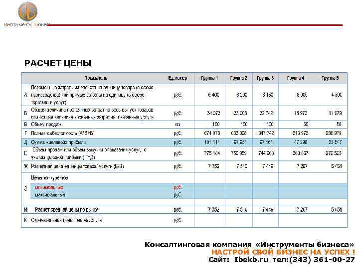 РАСЧЕТ ЦЕНЫ Консалтинговая компания «Инструменты бизнеса» НАСТРОЙ СВОЙ БИЗНЕС НА УСПЕХ ! Сайт: Ibekb.