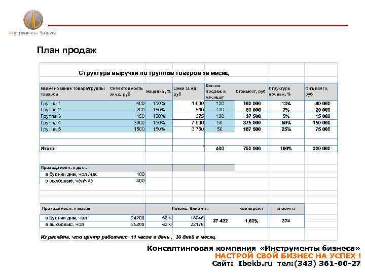 Выставление плана продаж на месяц