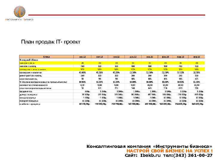 План продаж перевод