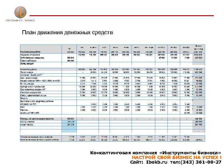 В план движения денежных средств не включается