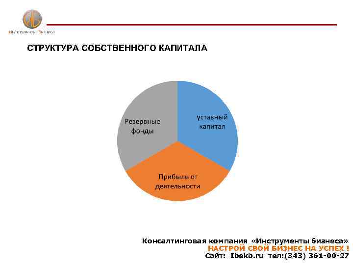 СТРУКТУРА СОБСТВЕННОГО КАПИТАЛА Консалтинговая компания «Инструменты бизнеса» НАСТРОЙ СВОЙ БИЗНЕС НА УСПЕХ ! Сайт: