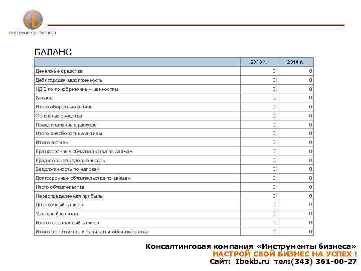 БАЛАНС 2013 г. 2014 г. Денежные средства 0 0 Дебиторская задолженность 0 0 НДС