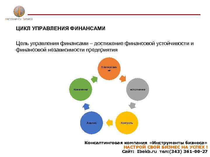 Консалтинговая компания бизнес план