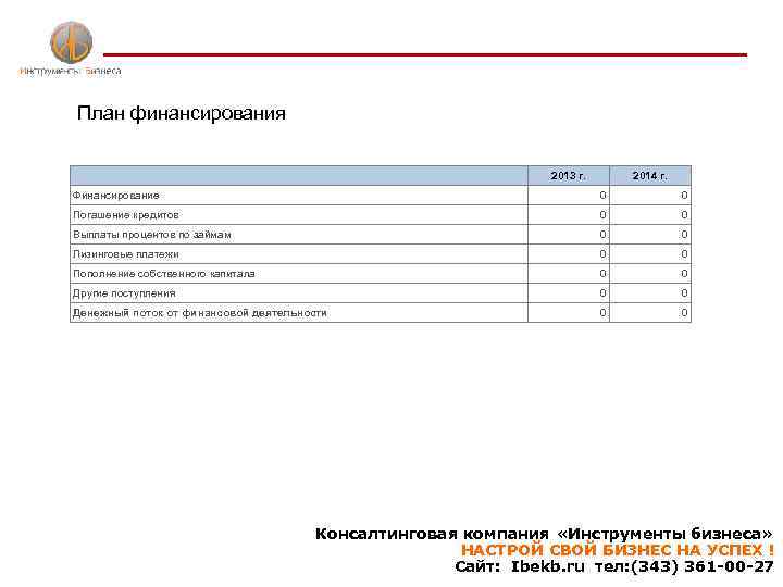 План финансирования 2013 г. 2014 г. Финансирование 0 0 Погашение кредитов 0 0 Выплаты