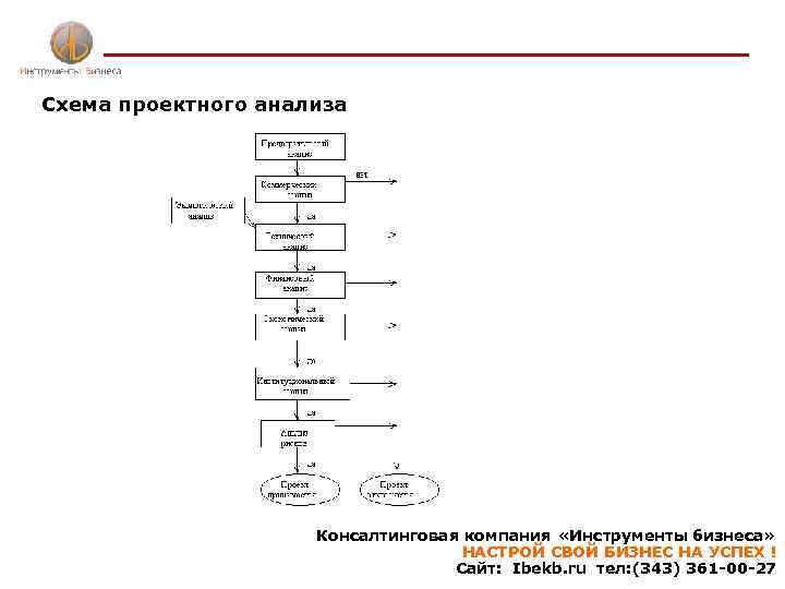 Схема проектного анализа Консалтинговая компания «Инструменты бизнеса» НАСТРОЙ СВОЙ БИЗНЕС НА УСПЕХ ! Сайт: