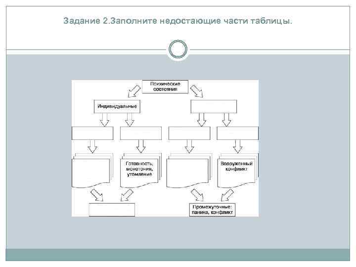 Задание 2. Заполните недостающие части таблицы. 