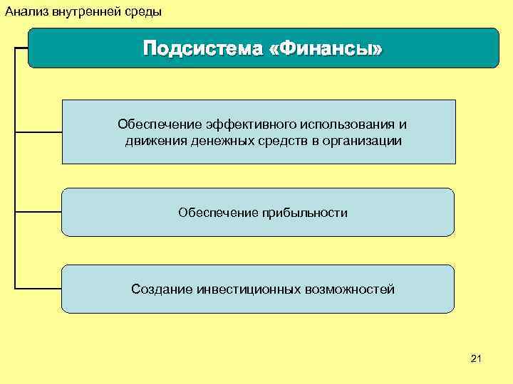 Внешний внутренний анализ источника