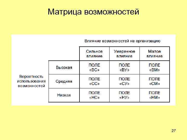 Таблица возможностей. Матрица возможностей. Матрица возможностей предприятия. Матрица оценки возможностей. Матрица влияния возможностей.