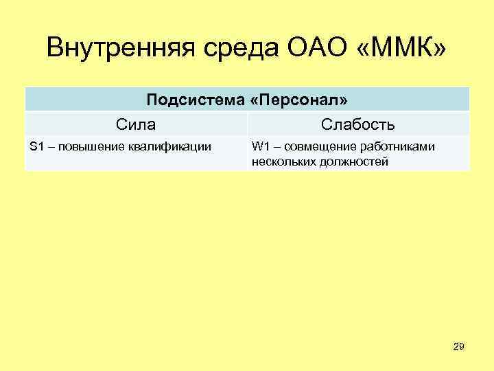 Внутренняя среда ОАО «ММК» Подсистема «Персонал» Сила Слабость S 1 – повышение квалификации W