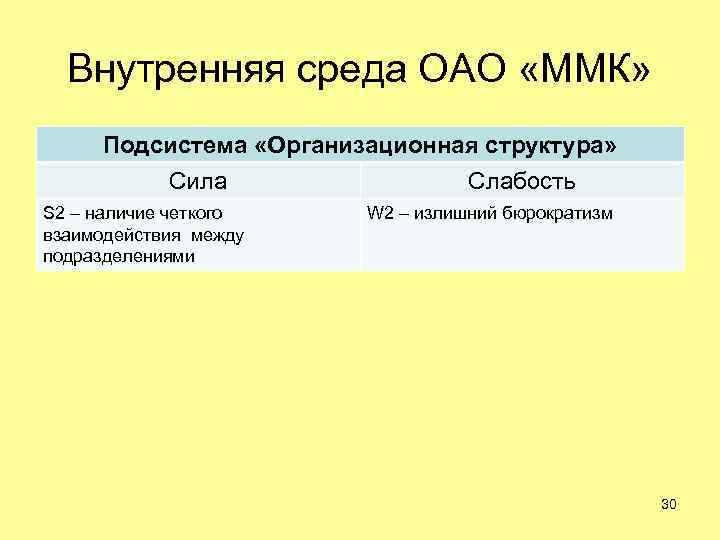 Внутренняя среда ОАО «ММК» Подсистема «Организационная структура» Сила Слабость S 2 – наличие четкого