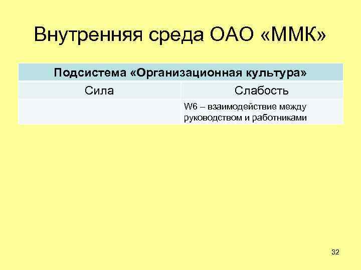 Внутренняя среда ОАО «ММК» Подсистема «Организационная культура» Сила Слабость W 6 – взаимодействие между