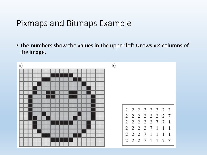 Pixmaps and Bitmaps Example • The numbers show the values in the upper left