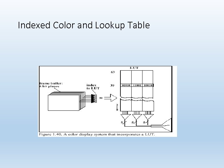 Indexed Color and Lookup Table 