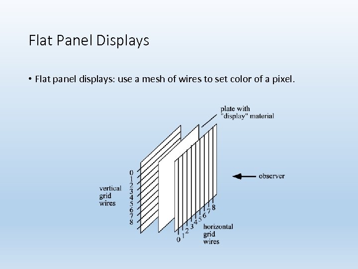 Flat Panel Displays • Flat panel displays: use a mesh of wires to set