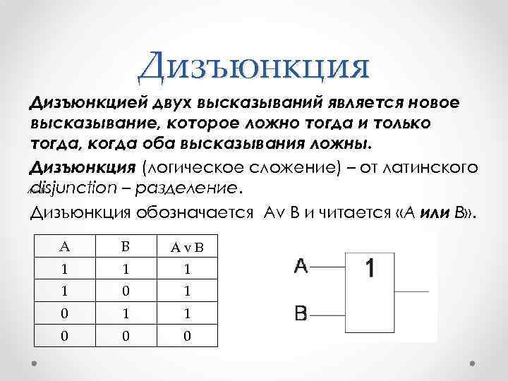 Графическое изображение логического выражения называется